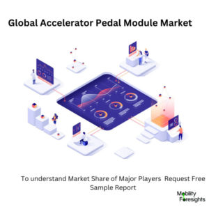 infographic: Accelerator Pedal Module Market, Accelerator Pedal Module Market Size, Accelerator Pedal Module Market Trends, Accelerator Pedal Module Market Forecast, Accelerator Pedal Module Market Risks, Accelerator Pedal Module Market Report, Accelerator Pedal Module Market Share 