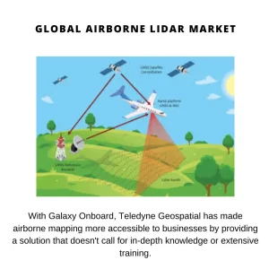 Airborne LiDAR Market