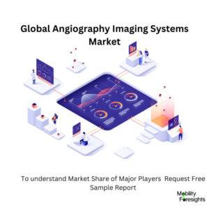 Global Angiography Imaging Systems Market