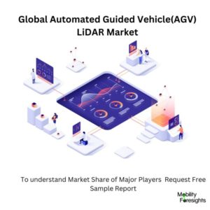 infographic: Automated Guided Vehicle(AGV) LiDAR Market,
Automated Guided Vehicle(AGV) LiDAR Market  Size,
Automated Guided Vehicle(AGV) LiDAR Market Trends, 
Automated Guided Vehicle(AGV) LiDAR Market  Forecast,
Automated Guided Vehicle(AGV) LiDAR Market  Risks,
Automated Guided Vehicle(AGV) LiDAR Market  Report,
Automated Guided Vehicle(AGV) LiDAR Market  Share
