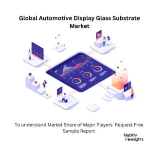 infographic: Automotive Display Glass Substrate Market, Automotive Display Glass Substrate Market Size, Automotive Display Glass Substrate Market Trends, Automotive Display Glass Substrate Market Forecast, Automotive Display Glass Substrate Market Risks, Automotive Display Glass Substrate Market Report, Automotive Display Glass Substrate Market Share 