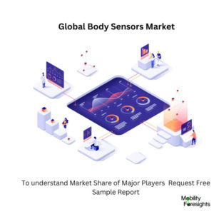 Body Sensors Market Size 