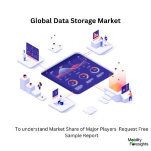 infographic: Data Storage Market, Data Storage Market Size, Data Storage Market Trends, Data Storage Market Forecast, Data Storage Market Risks, Data Storage Market Report, Data Storage Market Share 
