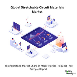 Stretchable Circuit Materials Market Share