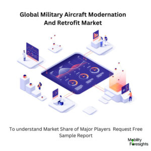 Military Aircraft Modernization And Retrofit Market size