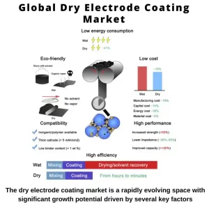 Battery Electrode Coating Market