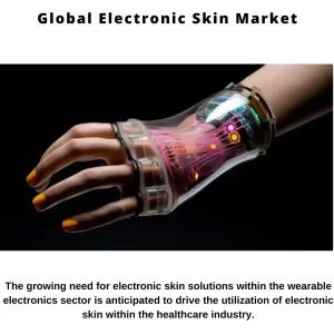 Electronic Skin Patches Market Share