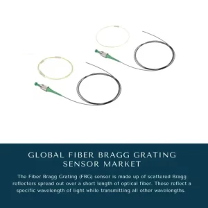 Fiber Bragg Grating Sensor Market