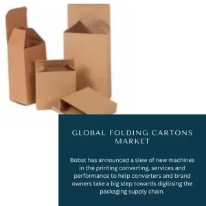 Folding Cartons Market