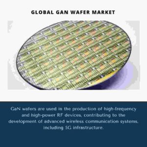 GaN Wafer Market 