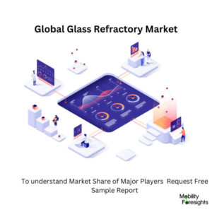 infographic: Glass Refractory Market, Glass Refractory Market Size, Glass Refractory Market Trends, Glass Refractory Market Forecast, Glass Refractory Market Risks, Glass Refractory Market Report, Glass Refractory Market Share 