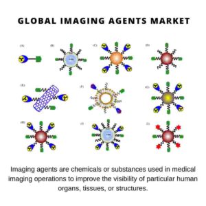 Imaging Agents Market