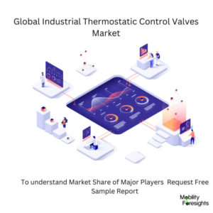 Industrial Thermostatic Control Valves Market Size