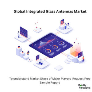 infographic: Integrated Glass Antennas Market, Integrated Glass Antennas Market Size, Integrated Glass Antennas Market Trends, Integrated Glass Antennas Market Forecast, Integrated Glass Antennas Market Risks, Integrated Glass Antennas Market Report, Integrated Glass Antennas Market Share 