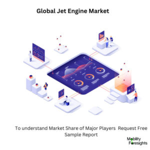 Infographic:Global Jet Engine Market