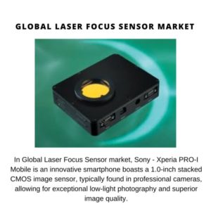 Laser Focus Sensor Market Share