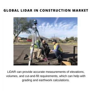 LiDAR In Construction Market Share