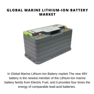 Marine Lithium-Ion Battery Market