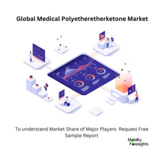 infographic: Medical Polyetheretherketone Market, Medical Polyetheretherketone Market Size, Medical Polyetheretherketone Market Trends, Medical Polyetheretherketone Market Forecast, Medical Polyetheretherketone Market Risks, Medical Polyetheretherketone Market Report, Medical Polyetheretherketone Market Share 