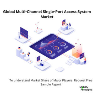 infographic: Multi-Channel Single-Port Access System Market, Multi-Channel Single-Port Access System Market Size, Multi-Channel Single-Port Access System Market Trends, Multi-Channel Single-Port Access System Market Forecast, Multi-Channel Single-Port Access System Market Risks, Multi-Channel Single-Port Access System Market Report, Multi-Channel Single-Port Access System Market Share 