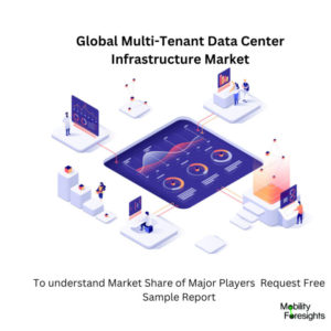 infographic: Multi-Tenant Data Center Infrastructure Market, Multi-Tenant Data Center Infrastructure Market Size, Multi-Tenant Data Center Infrastructure Market Trends, Multi-Tenant Data Center Infrastructure Market Forecast, Multi-Tenant Data Center Infrastructure Market Risks, Multi-Tenant Data Center Infrastructure Market Report, Multi-Tenant Data Center Infrastructure Market Share 