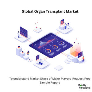 infographic: Organ Transplant Market, Organ Transplant Market Size, Organ Transplant Market Trends, Organ Transplant Market Forecast, Organ Transplant Market Risks, Organ Transplant Market Report, Organ Transplant Market Share 