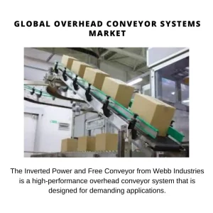 Overhead Conveyor Systems Market