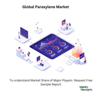 infographic:Paraxylene Market , Paraxylene Market Size, Paraxylene Market Trend, Paraxylene Market ForeCast, Paraxylene Market Risks, Paraxylene Market Report, Paraxylene Market Share 