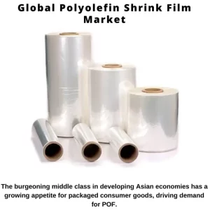 Polyolefin Films Market