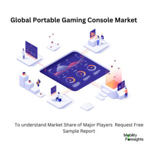 infographic: Portable Gaming Console Market, Portable Gaming Console Market Size, Portable Gaming Console Market Trends, Portable Gaming Console Market Forecast, Portable Gaming Console Market Risks, Portable Gaming Console Market Report, Portable Gaming Console Market Share 