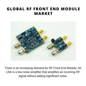 Radio Frequency Front End Module Market Share