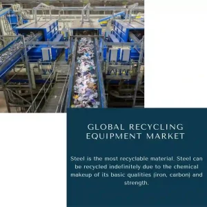 Recycling Equipment Market