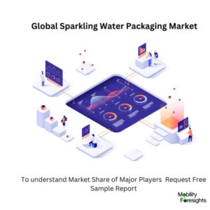 infographic: Sparkling Water Packaging Market, Sparkling Water Packaging Market Size, Sparkling Water Packaging Market Trends, Sparkling Water Packaging Market Forecast, Sparkling Water Packaging Market Risks, Sparkling Water Packaging Market Report, Sparkling Water Packaging Market Share 