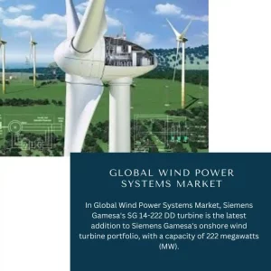 Wind Power Systems Market Share