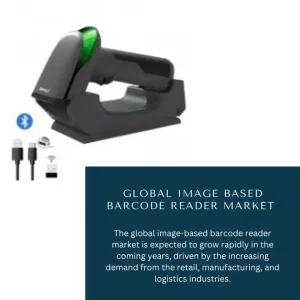 Image Based Barcode Reader Market Size