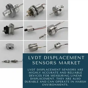 LVDT Displacement Sensor Market