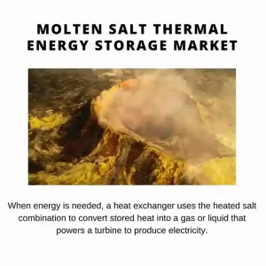 MOLTEN SALT THERMAL ENERGY STORAGE MARKET