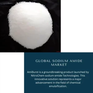 Sodium Amide Market