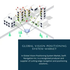 Vision Positioning System Market