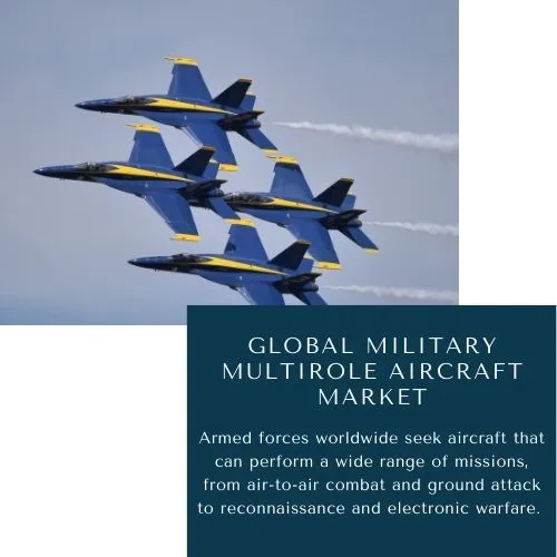 Military Multirole Aircraft Market share