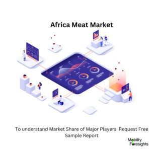 infographic: Africa Meat Market, Africa Meat Market Size, Africa Meat Market Trends, Africa Meat Market Forecast, Africa Meat Market Risks, Africa Meat Market Report, Africa Meat Market Share 