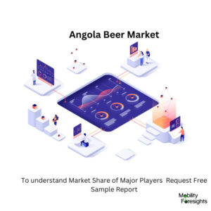 infographic: Angola Beer Market, Angola Beer Market Size, Angola Beer Market Trends, Angola Beer Market Forecast, Angola Beer Market Risks, Angola Beer Market Report, Angola Beer Market Share