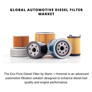 Automotive Diesel Filter Market