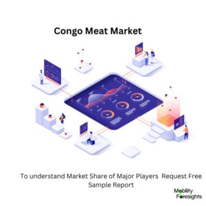 infographic: Congo Meat Market, Congo Meat Market Size, Congo Meat Market Trends, Congo Meat Market Forecast, Congo Meat Market Risks, Congo Meat Market Report, Congo Meat Market Share 