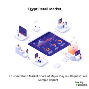 infographic : Egypt Retail Market , Egypt Retail Market Size, Egypt Retail Market Trend, Egypt Retail Market ForeCast, Egypt Retail Market Risks, Egypt Retail Market Report, Egypt Retail Market Share 