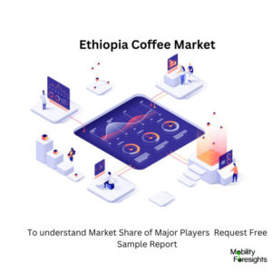 infographic: Ethiopia Coffee Market, Ethiopia Coffee Market Size, Ethiopia Coffee Market Trends, Ethiopia Coffee Market Forecast, Ethiopia Coffee Market Risks, Ethiopia Coffee Market Report, Ethiopia Coffee Market Share 