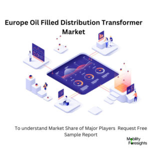 infographic: Europe Oil Filled Distribution Transformer Market, Europe Oil Filled Distribution Transformer Market Size, Europe Oil Filled Distribution Transformer Market Trends, Europe Oil Filled Distribution Transformer Market Forecast, Europe Oil Filled Distribution Transformer Market Risks, Europe Oil Filled Distribution Transformer Market Report, Europe Oil Filled Distribution Transformer Market Share 