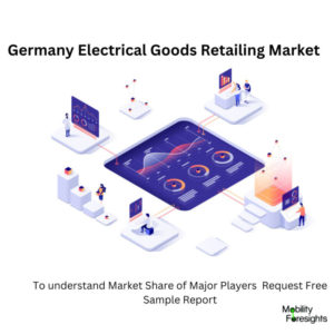 infographic: Germany Electrical Goods Retailing Market, Germany Electrical Goods Retailing Market Size, Germany Electrical Goods Retailing Market Trends, Germany Electrical Goods Retailing Market Forecast, Germany Electrical Goods Retailing Market Risks, Germany Electrical Goods Retailing Market Report, Germany Electrical Goods Retailing Market Share 