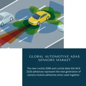 Automotive ADAS Sensors Market Share