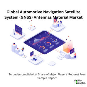 infographic: Automotive Navigation Satellite System (GNSS) Antennas Material Market, Automotive Navigation Satellite System (GNSS) Antennas Material Market Size, Automotive Navigation Satellite System (GNSS) Antennas Material Market Trends, Automotive Navigation Satellite System (GNSS) Antennas Material Market Forecast, Automotive Navigation Satellite System (GNSS) Antennas Material Market Risks, Automotive Navigation Satellite System (GNSS) Antennas Material Market Report, Automotive Navigation Satellite System (GNSS) Antennas Material Market Share 